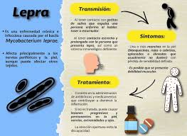 Día Mundial Contra la Lepra