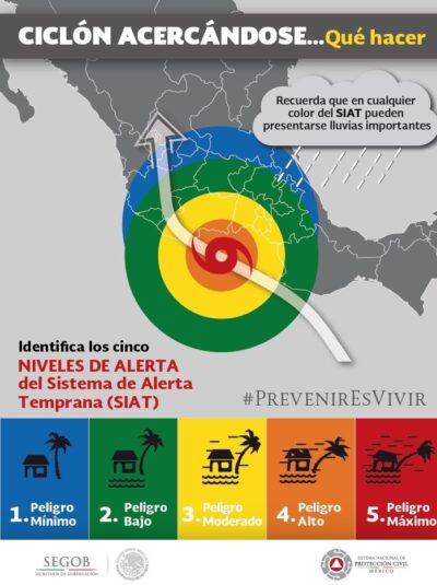 Los huracanes son un mal necesario