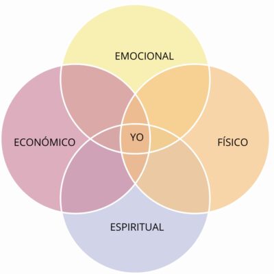 El riesgo Gestión 