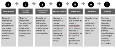 Cuando estoy en un entorno de networking, tengo claro que los primeros 30 segundos son cruciales para causar una impresión que