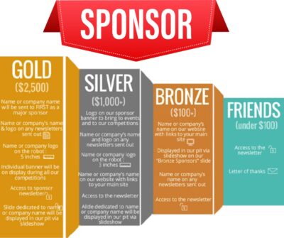 La buena planeación para tu evento, trae el éxito. Integra a las marcas para que la comunidad conozca 