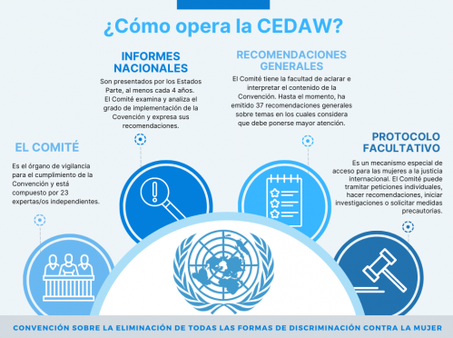 INMAYA entrega cartillas CEDAW a CONAMI y refuerza los derechos de las mujeres indígenas en Quintana Roo.