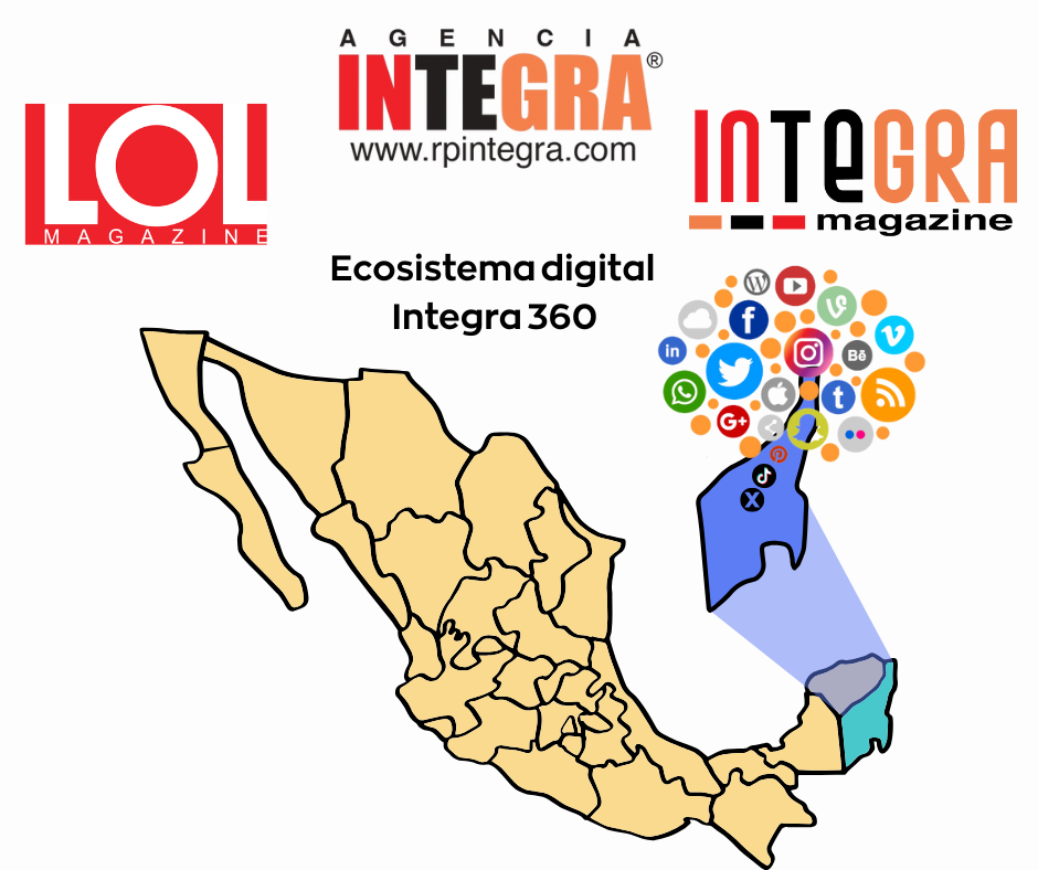 Ecosistema digital de Integra 360
