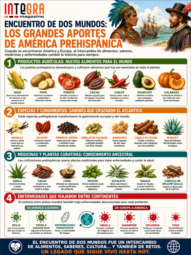 Cultura prehispánica en México: descubre sus ciudades, ciencia y organización que sorprendieron a Europa en el encuentro de dos mundos.