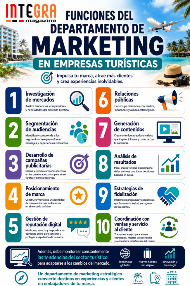 funciones de un departamento de marketing turístico