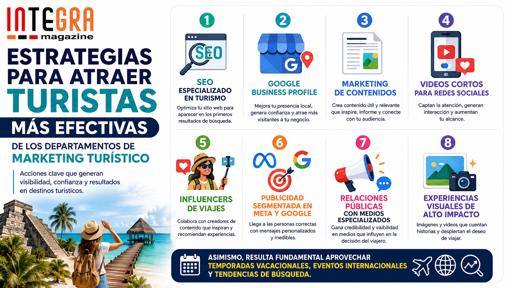 mercadotecnia para destinos turísticos