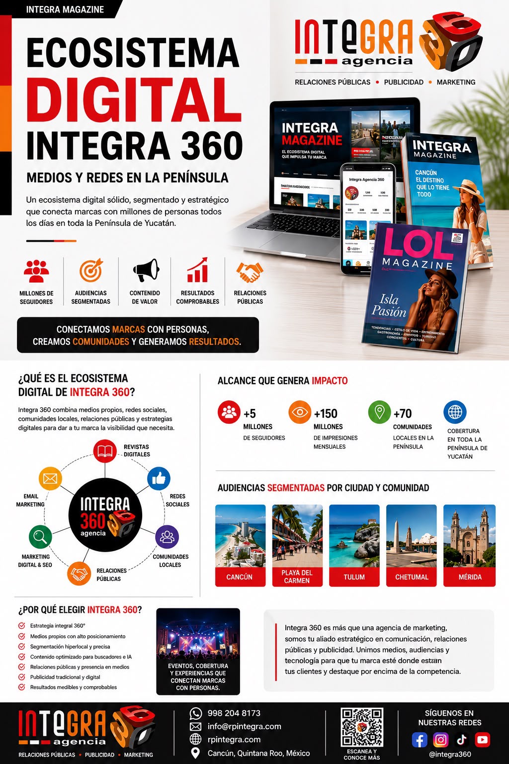 ECOSISTEMA DIGITAL