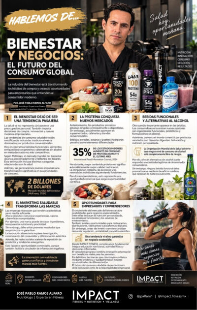 Bienestar y negocios: el futuro del consumo José Pablo Ramos Imipact Fitness