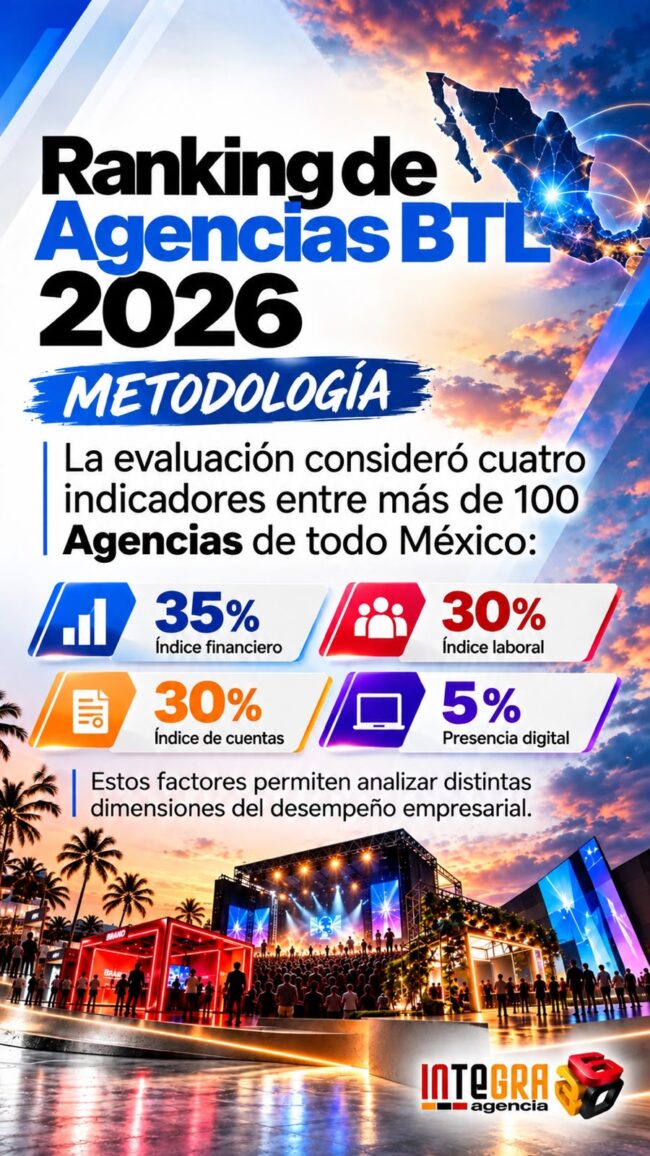 Ranking de Agencias BTL 2026 de México Agencia Integra 360 destaca en experiencias de marcas